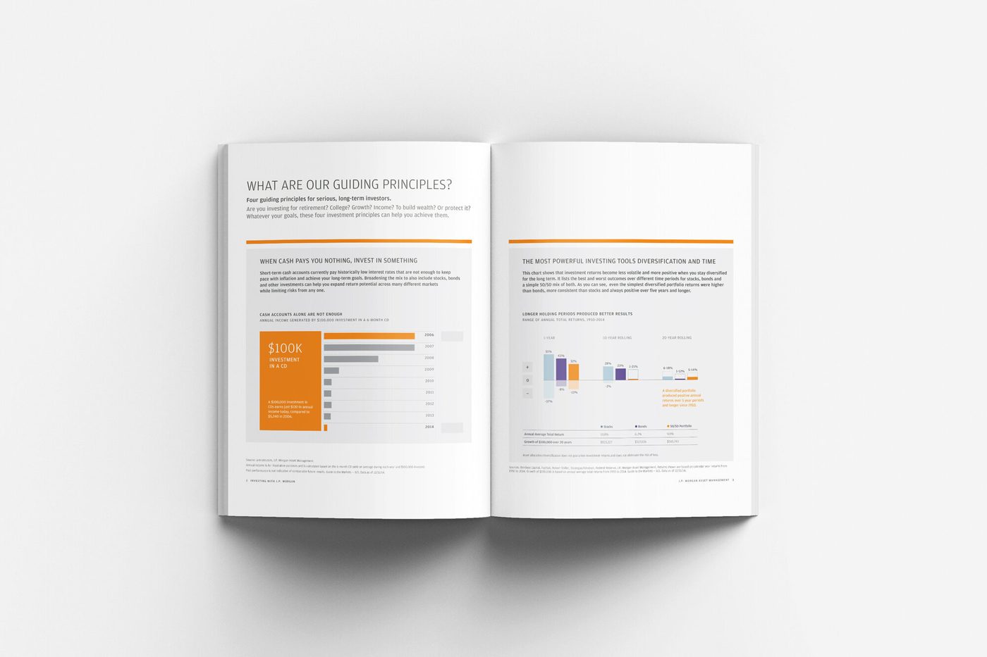 J.P. Morgan brand work